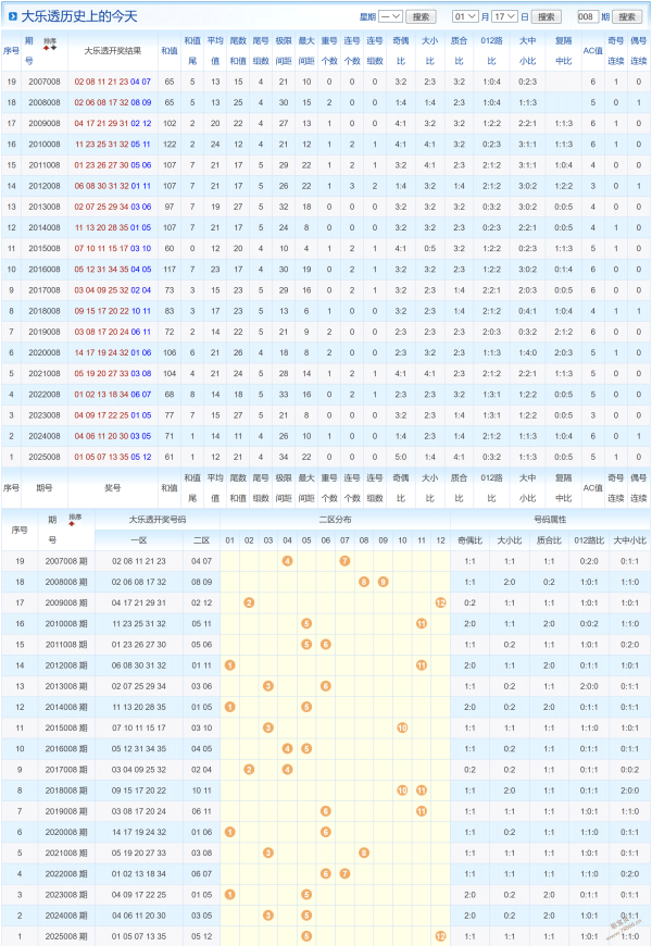 双色球秘籍,大公开,独家揭秘,河南体彩,河南体彩网,河南体彩网官网,体育彩票,体彩大乐透,竞彩足球,体彩公益