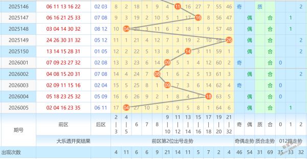 期独家揭秘,今日排列五,专家精准预,河南体彩,河南体彩网,河南体彩网官网,体育彩票,体彩大乐透,竞彩足球,体彩公益