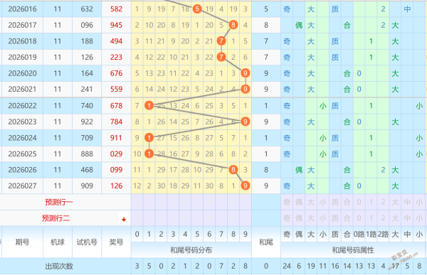 双色球盛宴,期红球预测,大揭秘,河南体彩,河南体彩网,河南体彩网官网,体育彩票,体彩大乐透,竞彩足球,体彩公益