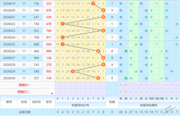周全福独家,揭秘,马年双色球,河南体彩,河南体彩网,河南体彩网官网,体育彩票,体彩大乐透,竞彩足球,体彩公益