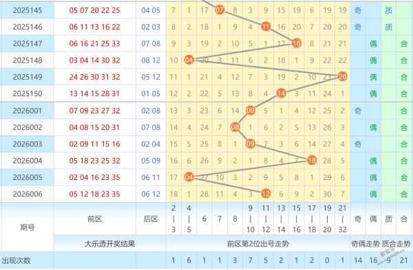 丰收预警,期排列三,五码组选攻,河南体彩,河南体彩网,河南体彩网官网,体育彩票,体彩大乐透,竞彩足球,体彩公益