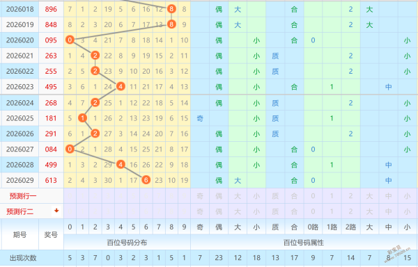 揭秘彩运,期号码走势,精准预测跨,河南体彩,河南体彩网,河南体彩网官网,体育彩票,体彩大乐透,竞彩足球,体彩公益