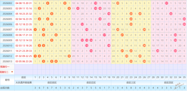 双色球,神秘,彩球皇者,河南体彩,河南体彩网,河南体彩网官网,体育彩票,体彩大乐透,竞彩足球,体彩公益