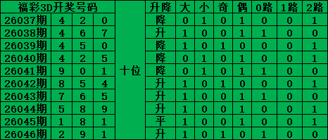 永恒之恋,大乐透,期独家揭秘,河南体彩,河南体彩网,河南体彩网官网,体育彩票,体彩大乐透,竞彩足球,体彩公益
