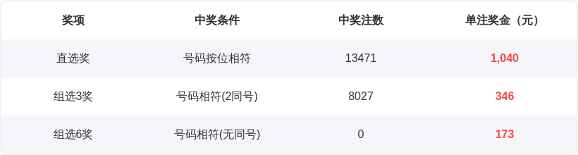 胜利者,大乐透,期黄金方案,河南体彩,河南体彩网,河南体彩网官网,体育彩票,体彩大乐透,竞彩足球,体彩公益
