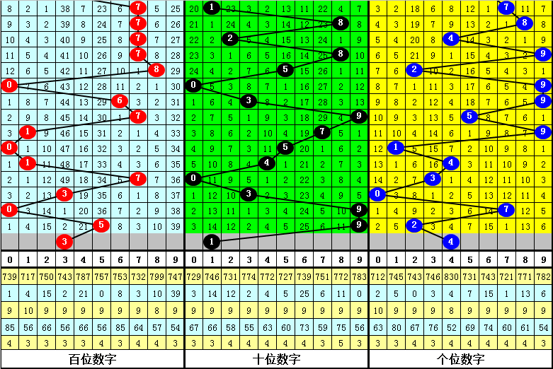 福彩,期林妹妹专,家质合推荐,河南体彩,河南体彩网,河南体彩网官网,体育彩票,体彩大乐透,竞彩足球,体彩公益