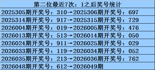 热力预测,排列三,期走势图解,河南体彩,河南体彩网,河南体彩网官网,体育彩票,体彩大乐透,竞彩足球,体彩公益