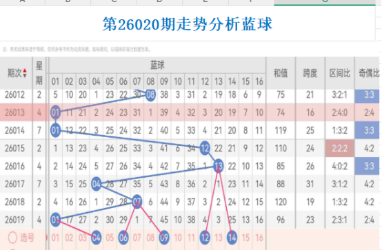 大乐透期号,黑猫哥质合,分析推荐前,河南体彩,河南体彩网,河南体彩网官网,体育彩票,体彩大乐透,竞彩足球,体彩公益