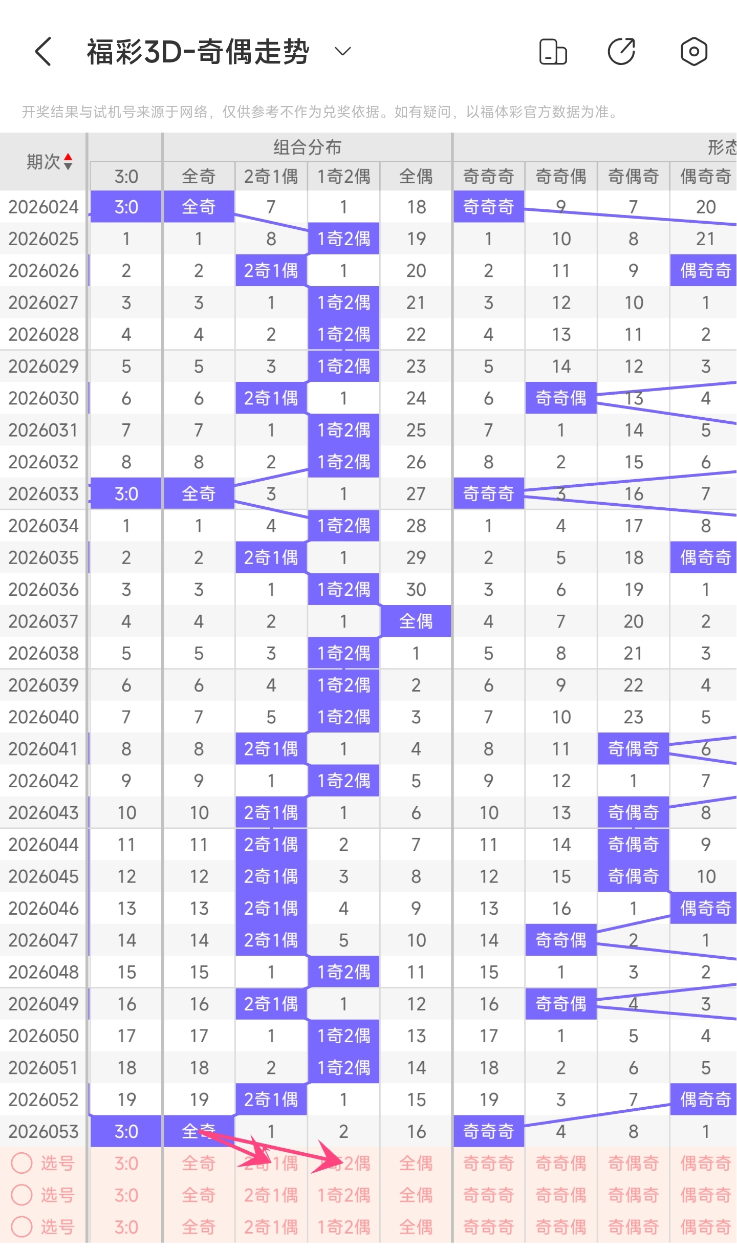 期双色球专,家质合分析,推荐前区十,河南体彩,河南体彩网,河南体彩网官网,体育彩票,体彩大乐透,竞彩足球,体彩公益