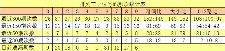 胆见即中,福彩,期预测,河南体彩,河南体彩网,河南体彩网官网,体育彩票,体彩大乐透,竞彩足球,体彩公益