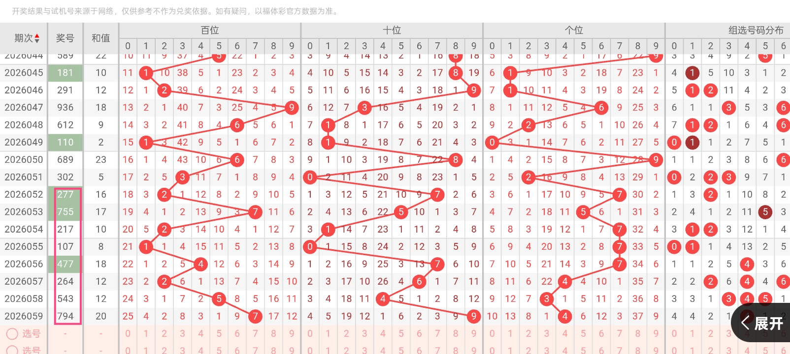 质合分析,排列五,期波哥专家,河南体彩,河南体彩网,河南体彩网官网,体育彩票,体彩大乐透,竞彩足球,体彩公益
