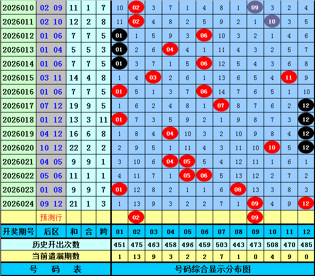 青春永驻秘,彩图揭秘,六大必中胆,河南体彩,河南体彩网,河南体彩网官网,体育彩票,体彩大乐透,竞彩足球,体彩公益