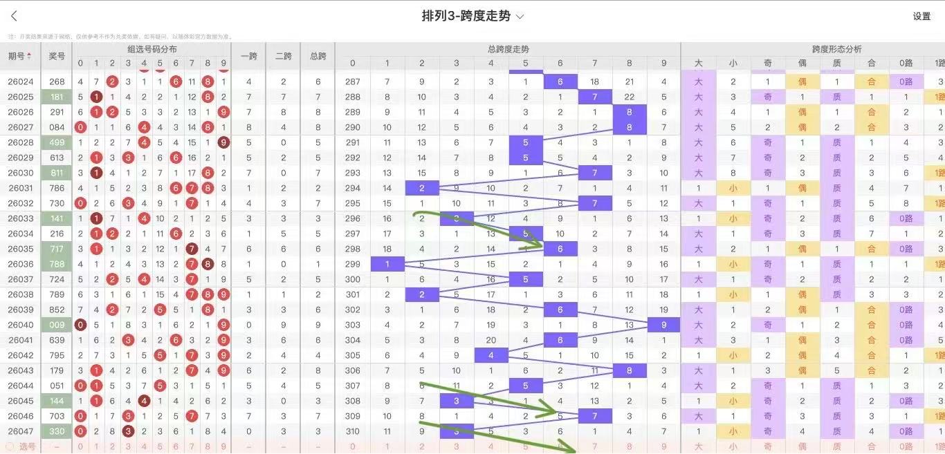 双色球期号,宋凯分析,蓝球中奖,河南体彩,河南体彩网,河南体彩网官网,体育彩票,体彩大乐透,竞彩足球,体彩公益