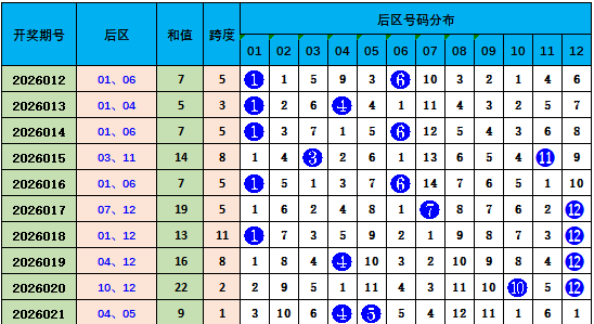 排列三,期专家质合,分析推荐前,河南体彩,河南体彩网,河南体彩网官网,体育彩票,体彩大乐透,竞彩足球,体彩公益