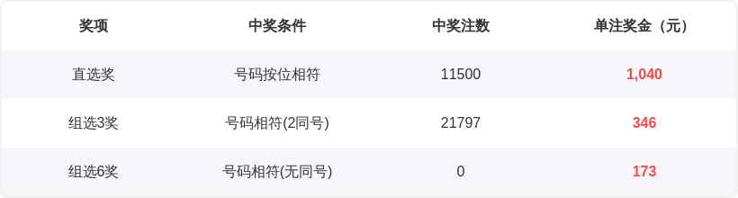 期双色球专,家点评,综合分析及,河南体彩,河南体彩网,河南体彩网官网,体育彩票,体彩大乐透,竞彩足球,体彩公益