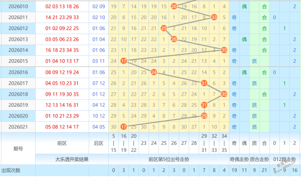 排列三,期专家质合,分析推荐前,河南体彩,河南体彩网,河南体彩网官网,体育彩票,体彩大乐透,竞彩足球,体彩公益