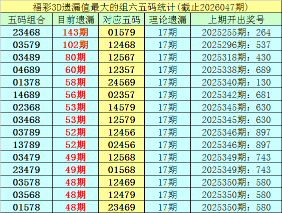 快乐,期专家推荐,精选五个尾,河南体彩,河南体彩网,河南体彩网官网,体育彩票,体彩大乐透,竞彩足球,体彩公益