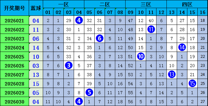 双色球,期专家红球,胆推荐,河南体彩,河南体彩网,河南体彩网官网,体育彩票,体彩大乐透,竞彩足球,体彩公益