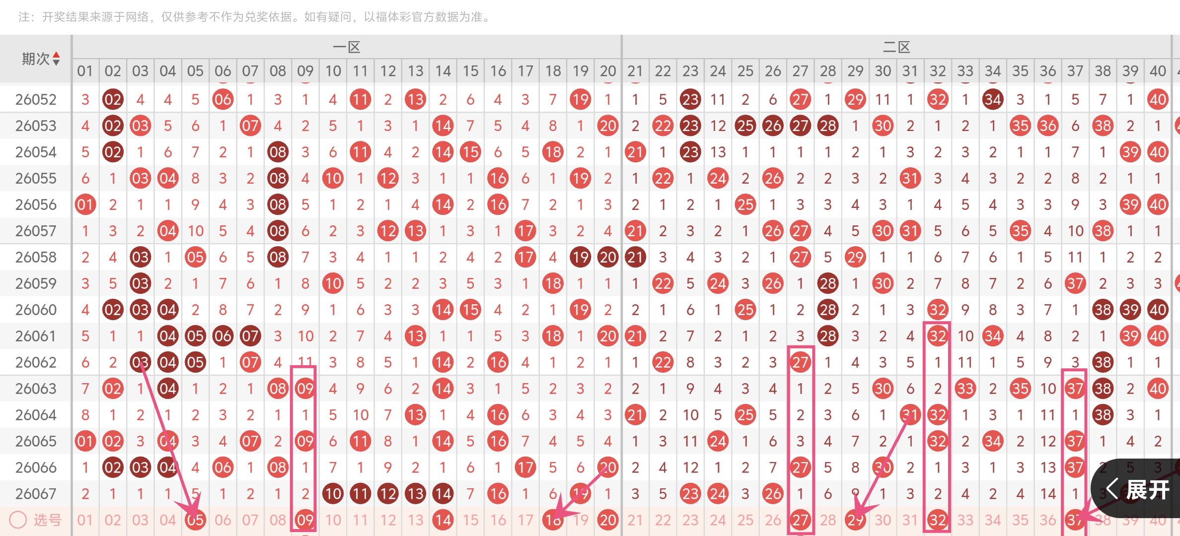 福彩,期专家号码,推荐分析,河南体彩,河南体彩网,河南体彩网官网,体育彩票,体彩大乐透,竞彩足球,体彩公益