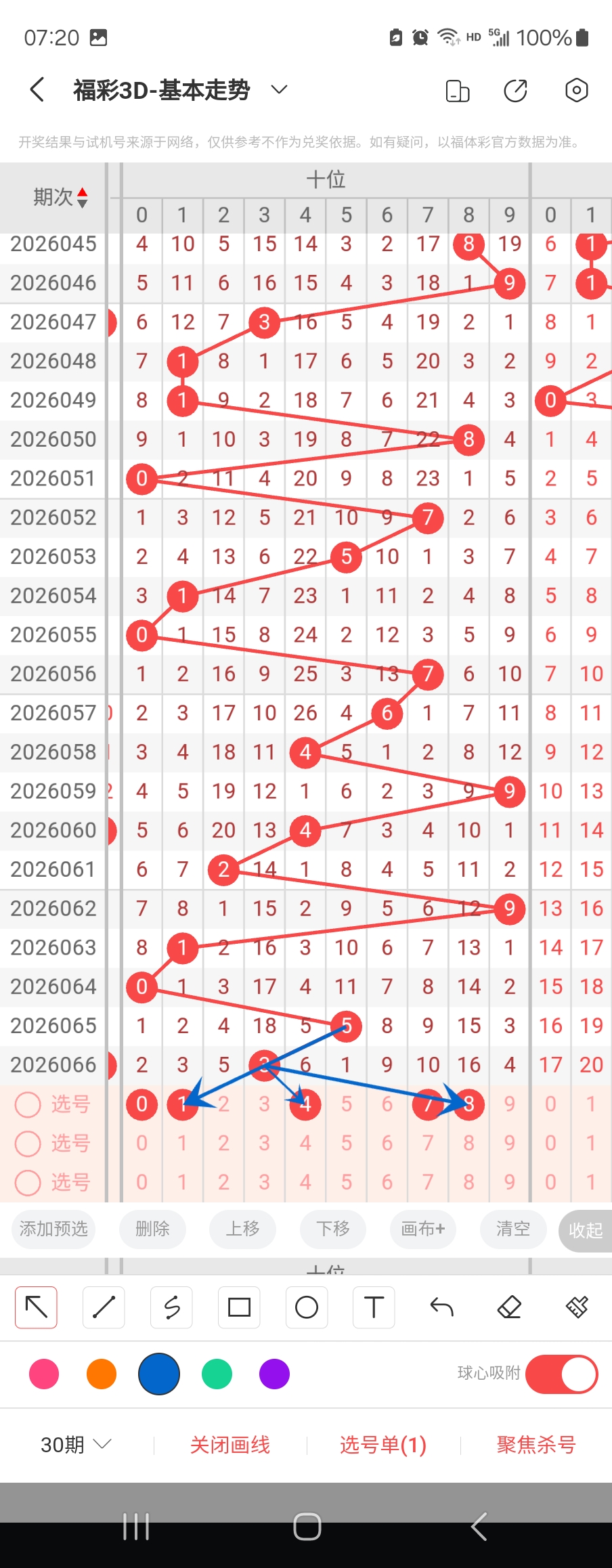 双色球,期号码分析,上期,河南体彩,河南体彩网,河南体彩网官网,体育彩票,体彩大乐透,竞彩足球,体彩公益