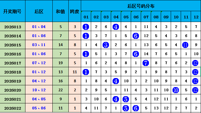 双色球,期专家预测,绝杀蓝球,河南体彩,河南体彩网,河南体彩网官网,体育彩票,体彩大乐透,竞彩足球,体彩公益