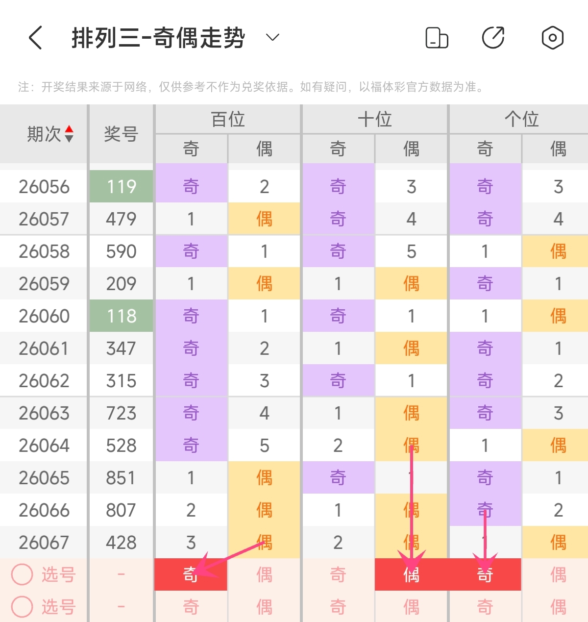 双色球,期专家预测,绝杀蓝球,河南体彩,河南体彩网,河南体彩网官网,体育彩票,体彩大乐透,竞彩足球,体彩公益