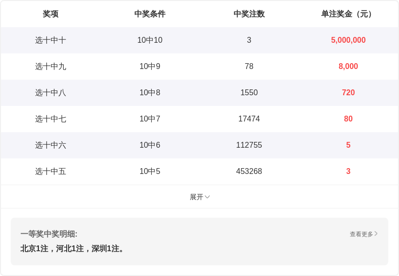 九哥快乐八,期走势分析,专家推荐及,河南体彩,河南体彩网,河南体彩网官网,体育彩票,体彩大乐透,竞彩足球,体彩公益