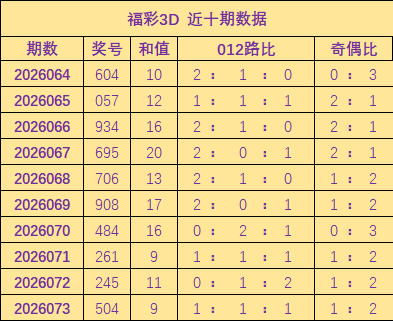 榕哥独览,揭秘大乐透,期奇招,河南体彩,河南体彩网,河南体彩网官网,体育彩票,体彩大乐透,竞彩足球,体彩公益