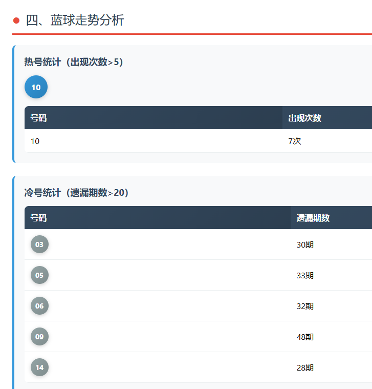 排列三,期专家预测,藏机图及藏,河南体彩,河南体彩网,河南体彩网官网,体育彩票,体彩大乐透,竞彩足球,体彩公益