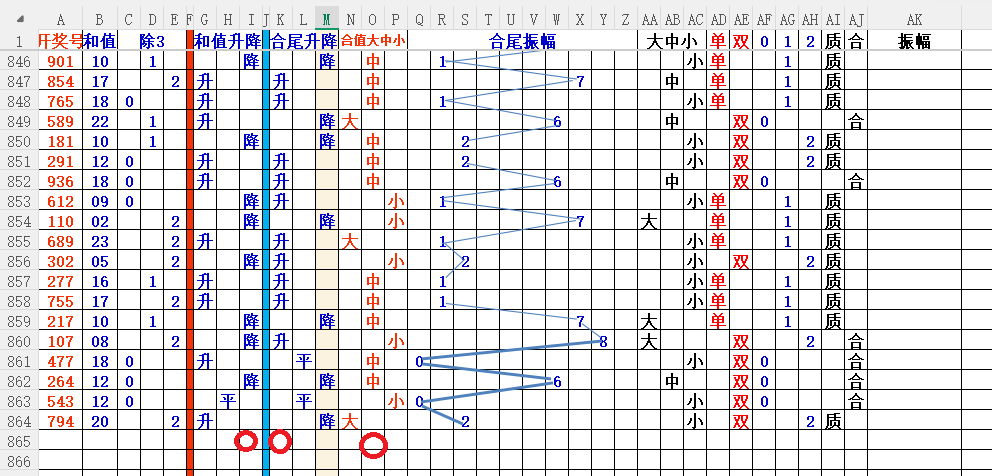 胆识独到,三连追击,期精准,河南体彩,河南体彩网,河南体彩网官网,体育彩票,体彩大乐透,竞彩足球,体彩公益