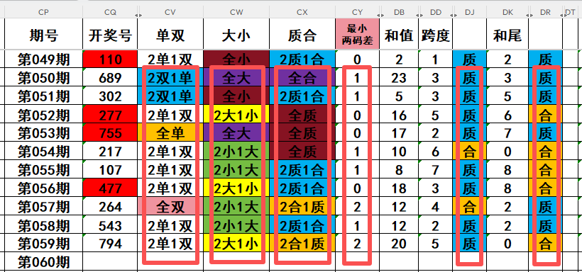 体彩排三,期专家质合,分析推荐,河南体彩,河南体彩网,河南体彩网官网,体育彩票,体彩大乐透,竞彩足球,体彩公益