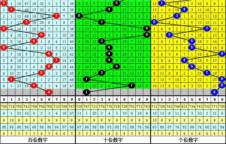 排列,期虎哥专家,质合推荐分,河南体彩,河南体彩网,河南体彩网官网,体育彩票,体彩大乐透,竞彩足球,体彩公益