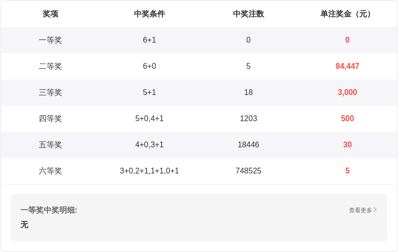 期快乐,花蝴蝶号码,走势专家推,河南体彩,河南体彩网,河南体彩网官网,体育彩票,体彩大乐透,竞彩足球,体彩公益