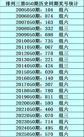 大乐透期号,宋凯专家推,质合分析前,河南体彩,河南体彩网,河南体彩网官网,体育彩票,体彩大乐透,竞彩足球,体彩公益