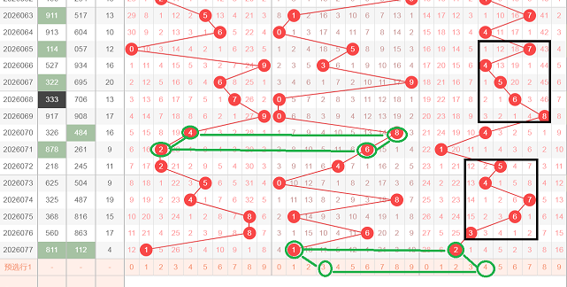 双色球,期专家推荐,重视杀三红,河南体彩,河南体彩网,河南体彩网官网,体育彩票,体彩大乐透,竞彩足球,体彩公益