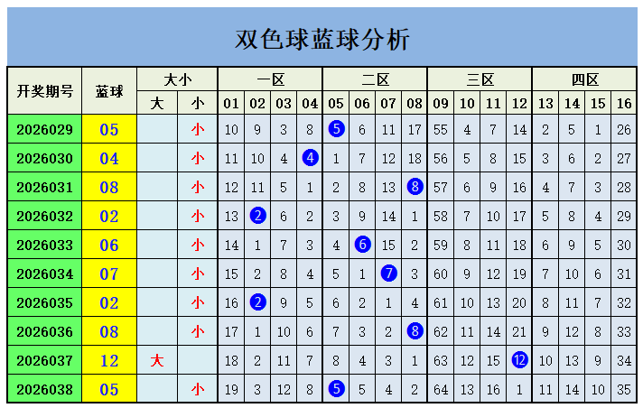 双色球专家,预测,杀号定胆蓝,河南体彩,河南体彩网,河南体彩网官网,体育彩票,体彩大乐透,竞彩足球,体彩公益