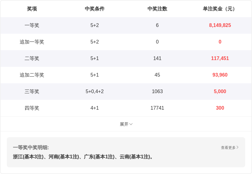 大乐透,期九哥专家,质合推荐分,河南体彩,河南体彩网,河南体彩网官网,体育彩票,体彩大乐透,竞彩足球,体彩公益