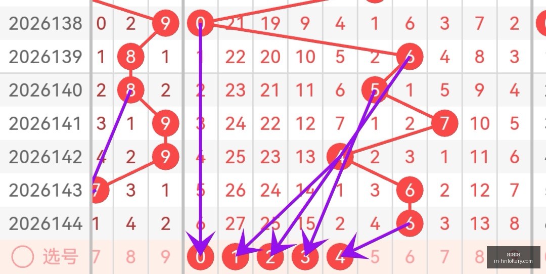年体彩排列,猴博士带你,避雷,河南体彩网官网,河南体彩网信息,河南体彩实测,河南体彩下载,河南体彩服务