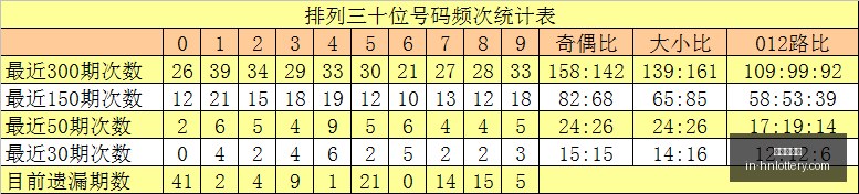 期福彩,直选精选筛,码解析,河南体彩网官网,河南体彩网信息,河南体彩实测,河南体彩下载,河南体彩服务