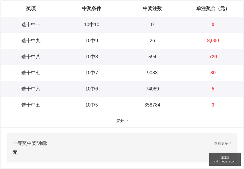 猴博士,体彩排列三,今晚好运降,河南体彩网官网,河南体彩网信息,河南体彩实测,河南体彩下载,河南体彩服务
