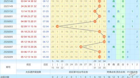 【惊喜连连】3D预测大放送：2026036期独家胆码揭秘——012345，幸运号码等你来拿！