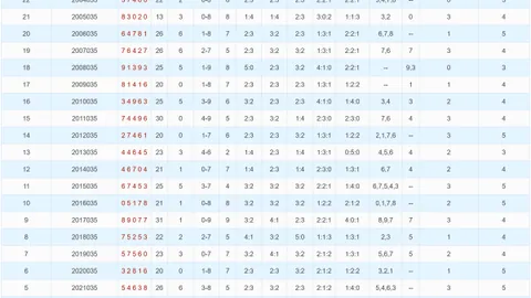 【彩盘秘籍大公开】大乐透26017期惊喜杀出后区三码，近期命中率飙升，不容错过的高效攻略！
