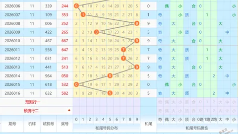 【财运亨通】独家彩票3D26039预测：精选40注组选，跟随我赢大奖！
