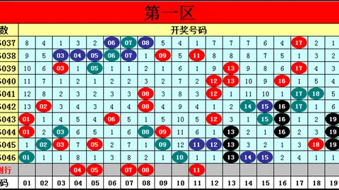 金莱双色球第021期：专家推荐，质合分析冲击一等奖