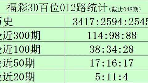 大乐透261047期专家推荐质合分析前区十码走势