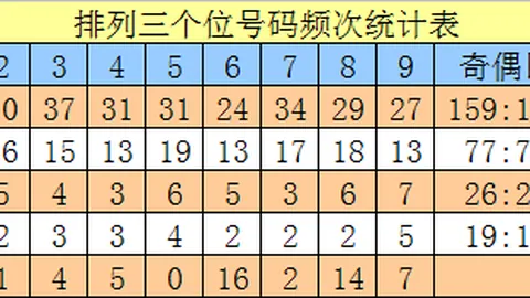 大乐透526047期独胆专家质合分析推荐