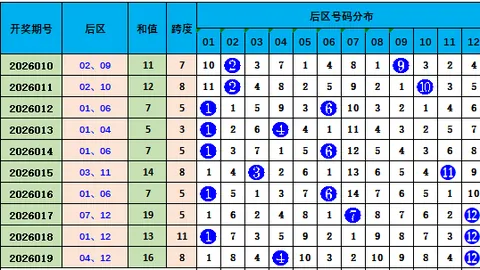 【胆见即中】福彩3D第26033期预测：和值神号揭晓，精选心水号码助力大奖！