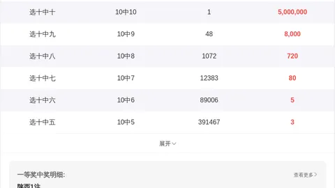 26021期七乐彩专家推荐号码及质合分析