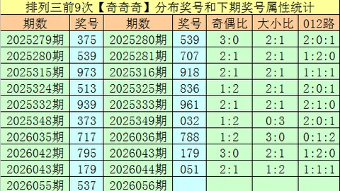 3D26050期号专家推荐：遗漏分析精选3码169