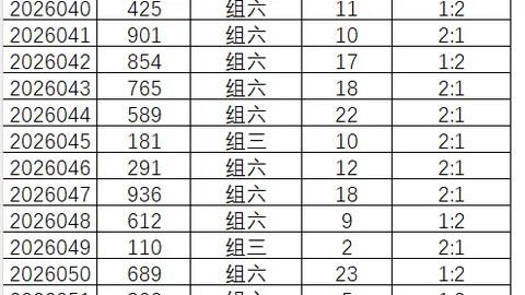 26049期大乐透专家独胆推荐分析